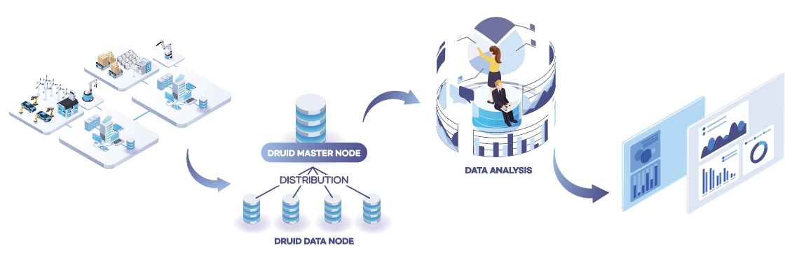OCEAN IT Solution